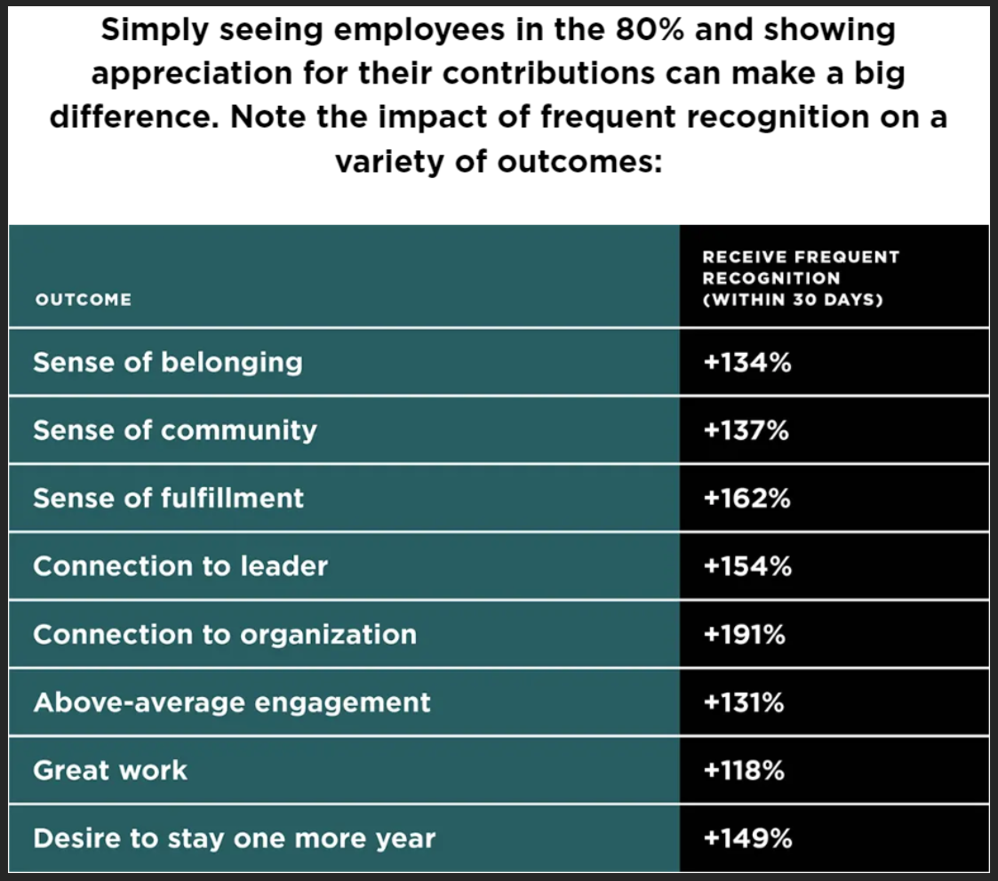 OC Tanner Global Culture Report 2024 